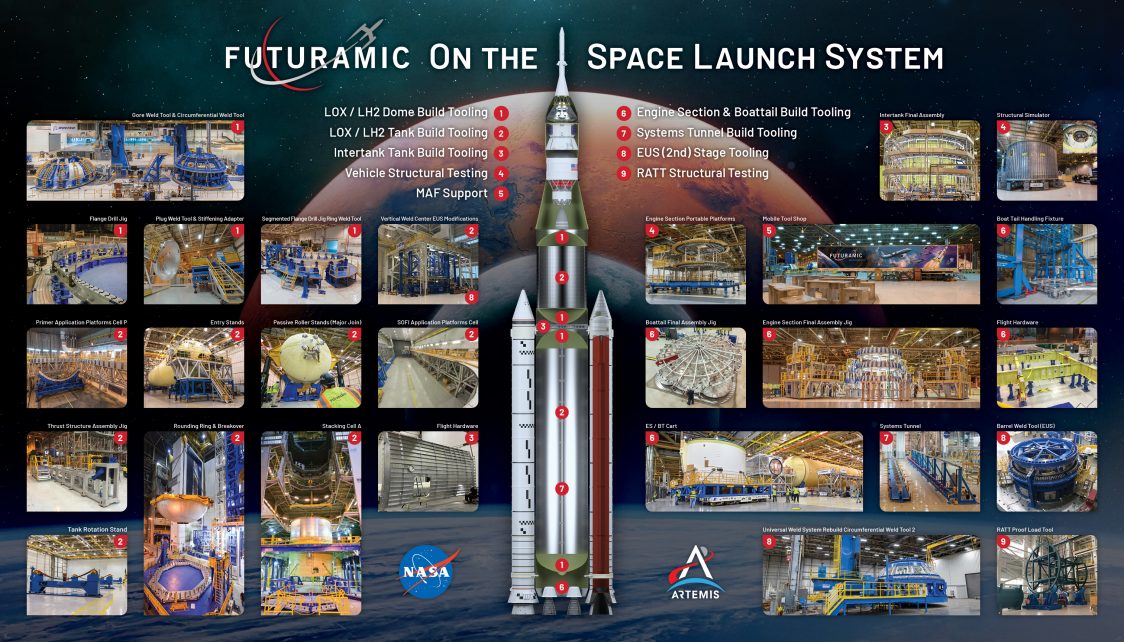 Futuramic's Artemis 1 SLS info-graphic