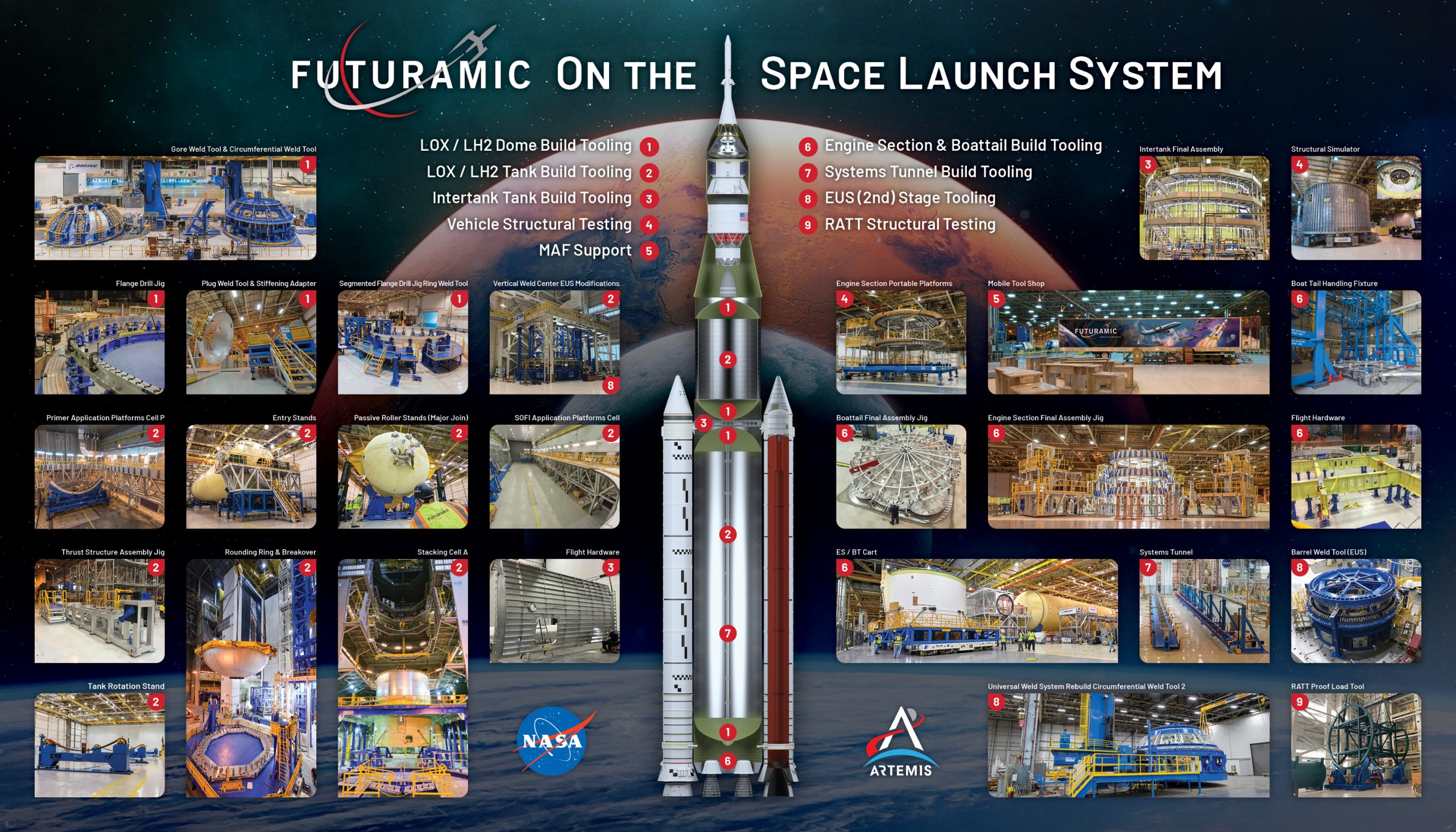 Futuramic Info-Graphic Showing It's Tooling and Flight Hardware for the World’s Most Powerful Deep Space Exploration Rocke